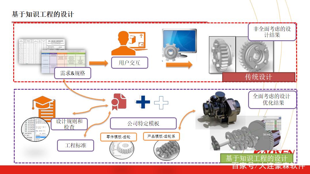 淺談豪森軟件工業(yè)機(jī)械和建筑設(shè)計(jì)軟件二次開(kāi)發(fā)的企業(yè)應(yīng)用